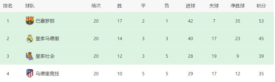 我有两个妻子